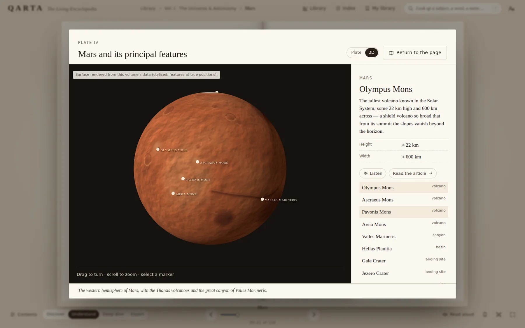 The plate is an instrument, not a picture. Asking for three dimensions turns Mars into a globe that spins under the pointer, its features listed beside it and each one linking back into the book. three.js loads here and nowhere else.