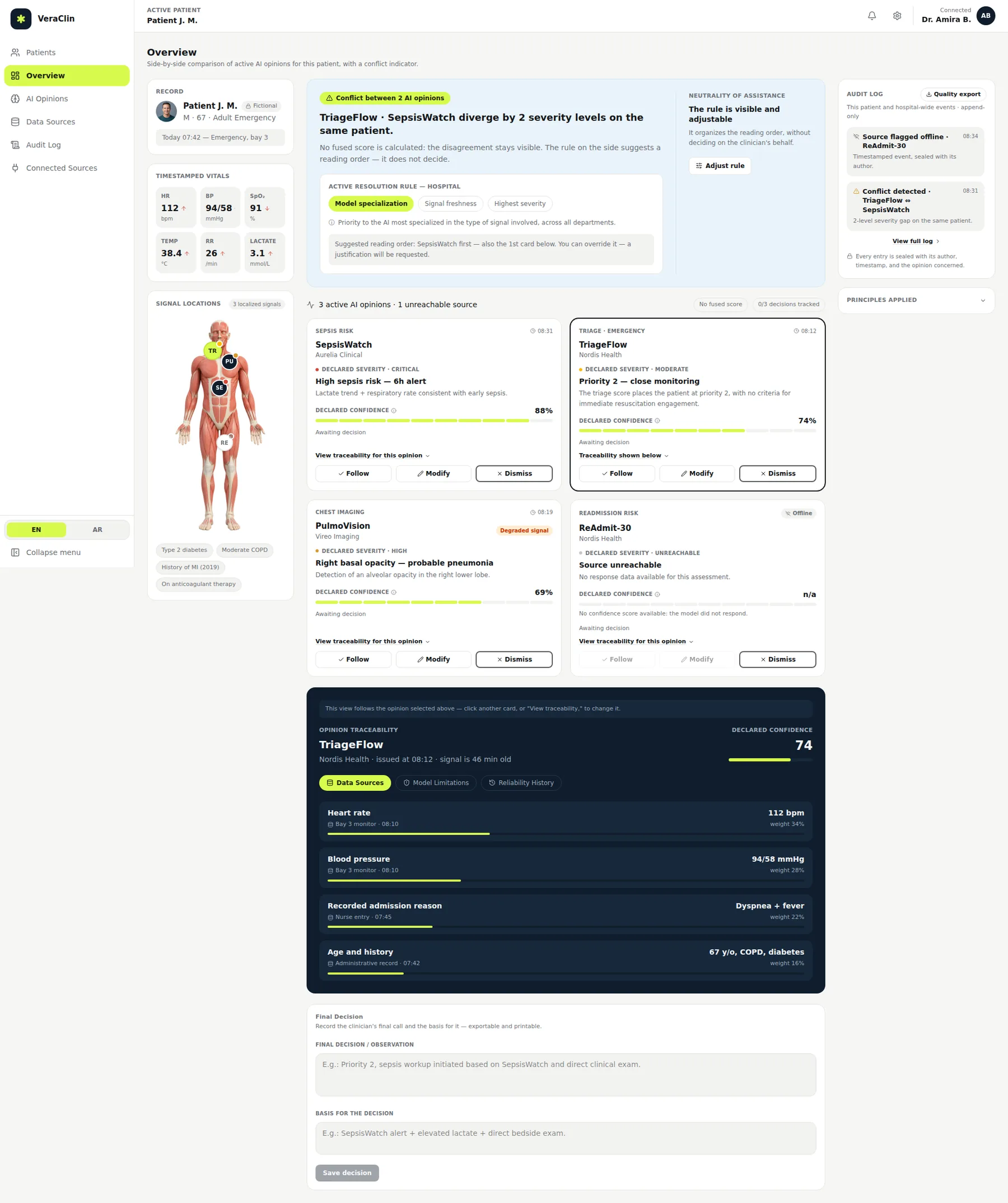 Two models two severity levels apart on the same patient, and the banner says so in those words. No fused score is offered. The four opinions sit side by side underneath, and the dark panel below opens the selected one: the data that produced its number, with weights and timestamps, beside what the model admits it is poor at.